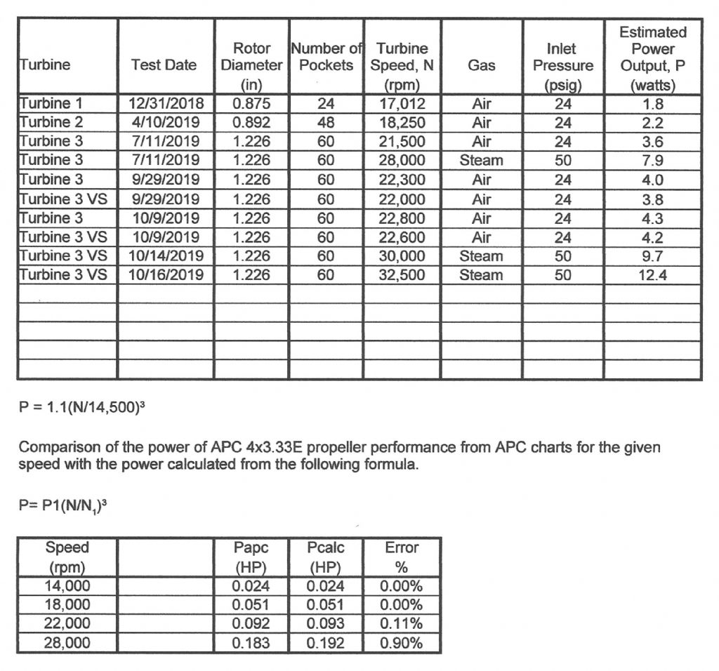 Turbines Test Results 3